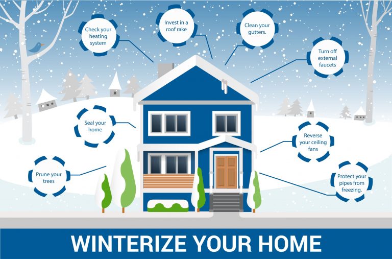 Are You Ready for Cold Weather?